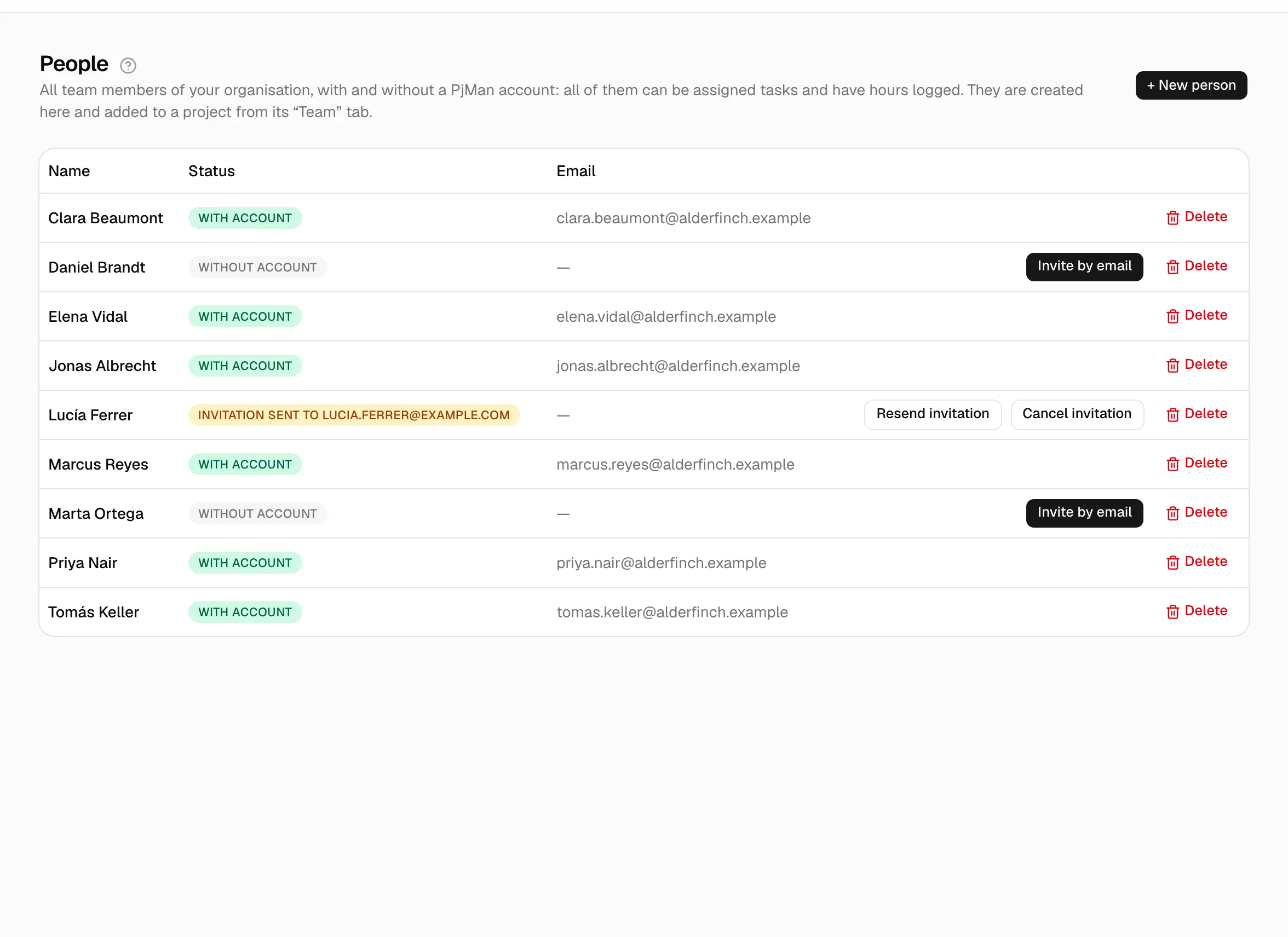 Tableau des personnes avec les trois situations possibles : avec compte, sans compte et invitation envoyée