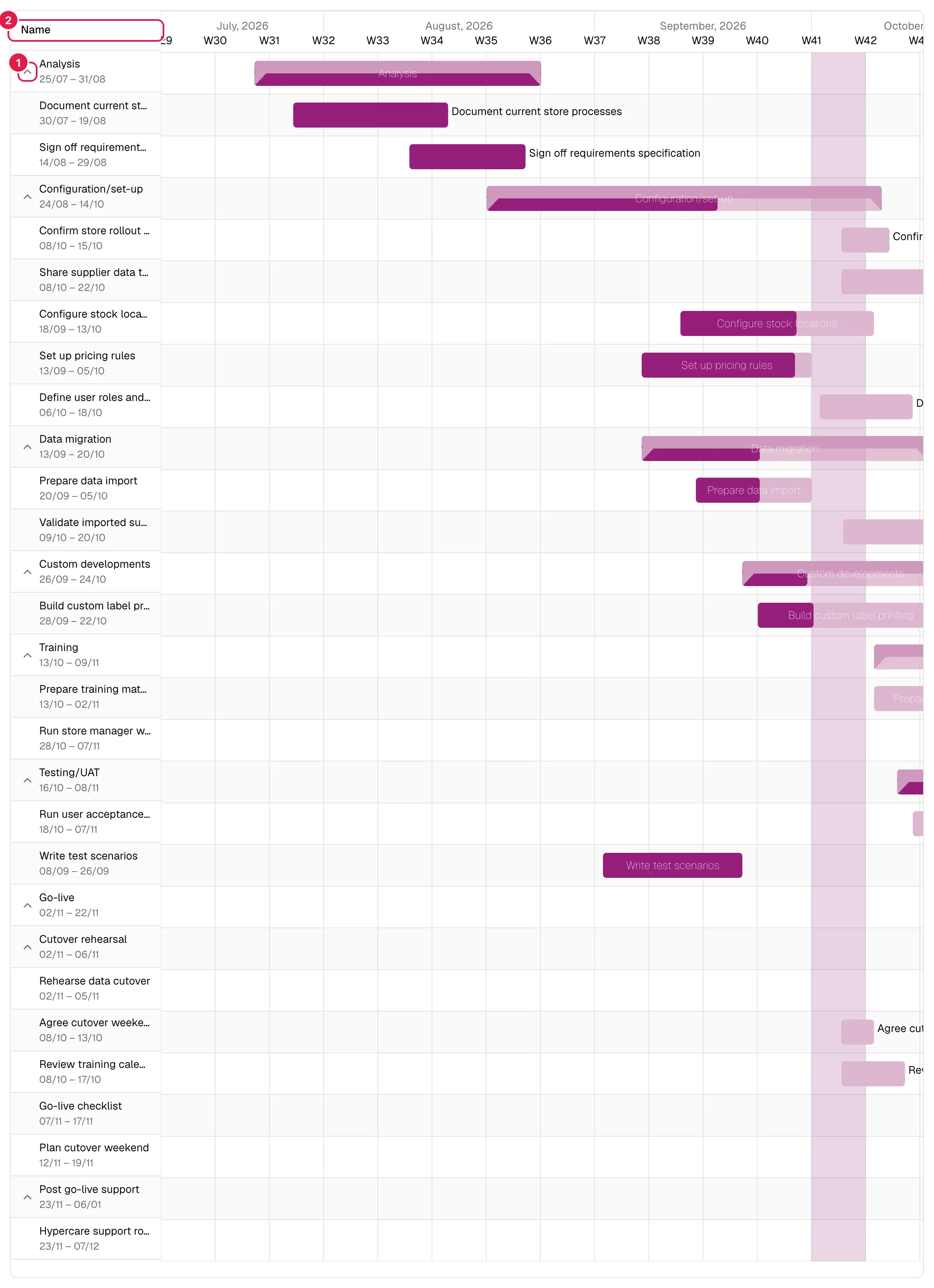 Diagrama de Gantt con fases, subfases y tareas