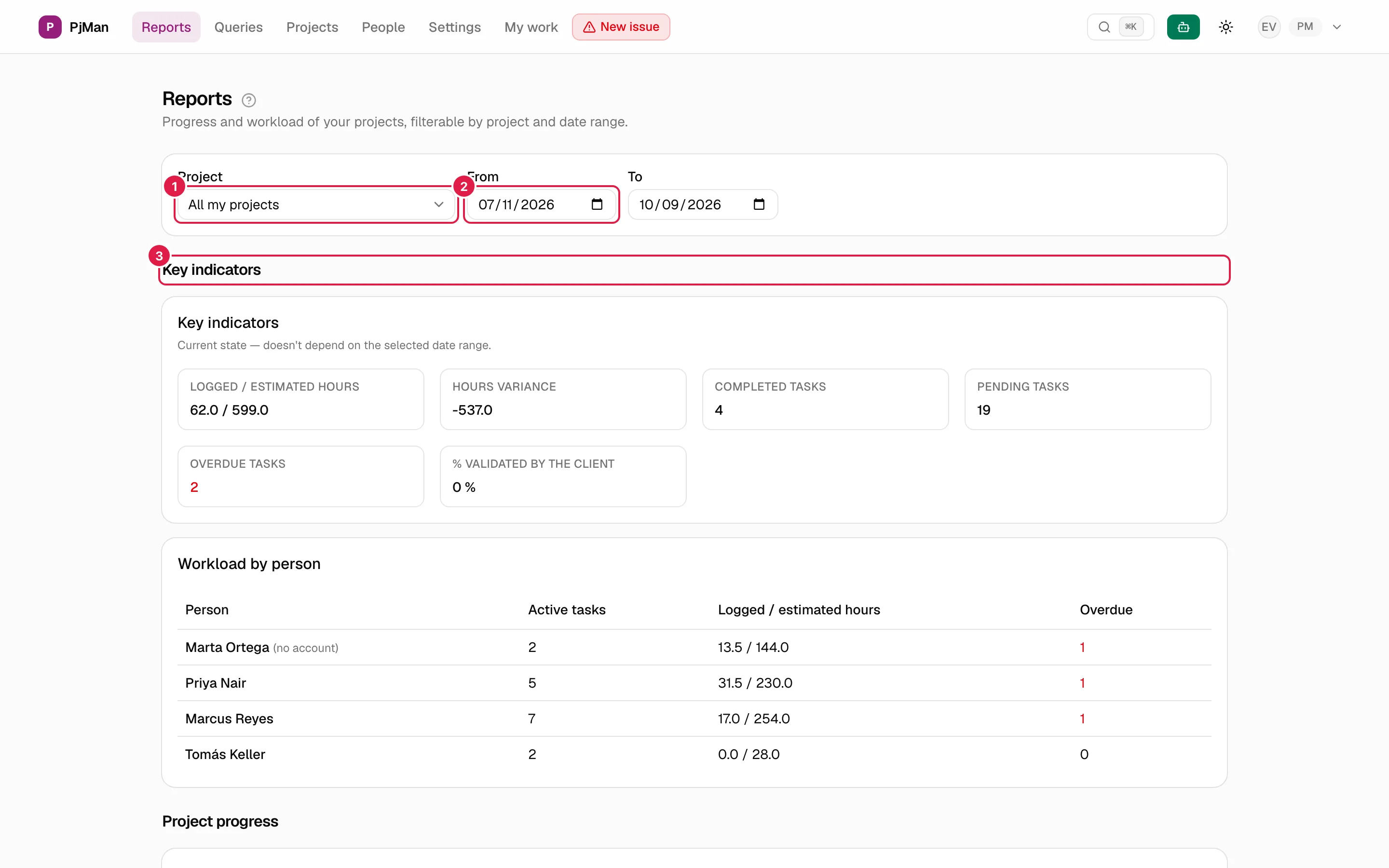 Parte alta de Informes: selector de proyecto, rango de fechas e indicadores clave